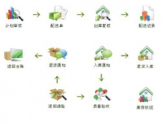 財(cái)務(wù)軟件（單機(jī)版）主要適合什么規(guī)模，什么性質(zhì)的公司和企業(yè)？