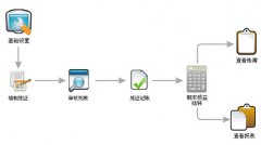 網絡版財務軟件如何設置打印機？
