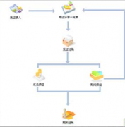 網(wǎng)絡(luò)版的財(cái)務(wù)軟件會(huì)不會(huì)泄露財(cái)務(wù)機(jī)密？