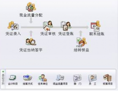 什么是網絡版的財務軟件？
