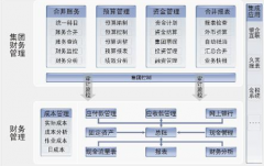在線財(cái)務(wù)軟件哪個(gè)好？