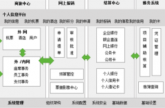 在線財(cái)務(wù)軟件安全嗎？