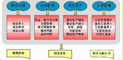 誰能給我推薦一套免費(fèi)的在線財(cái)務(wù)軟件？