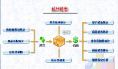 財務軟件要怎么下載？