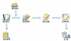 怎樣下載財務軟件？