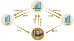 在哪里下載免費的財務軟件？