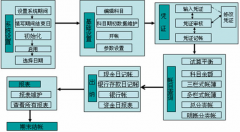 相關(guān)的財務軟件有哪些？在那里下載？