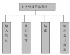 財務軟件怎么下載?