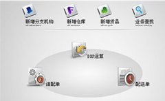 哪里能下載到免費的財務軟件??？