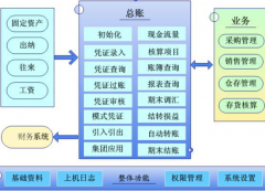 財務軟件下載在哪個網(wǎng)站？