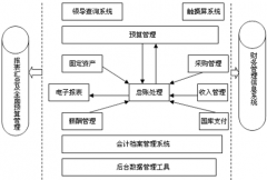 求一免費(fèi)財(cái)務(wù)軟件下載地址？