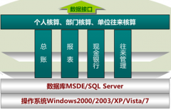 下載正版的財務軟件，哪里有？