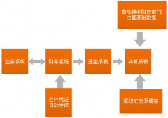 免費下載財務軟件，哪有？