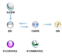 請問哪里有免費的財務(wù)軟件下載??？急啊！