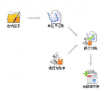 哪里可以下載免費的財務(wù)管理軟件？