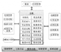 請(qǐng)問(wèn)電子家庭財(cái)務(wù)管理軟件哪里能下載？
