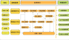 免費財務(wù)軟件，哪個好？