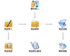 跪求簡單好用的免費財務(wù)軟件，謝謝！
