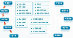 請問免費財務軟件有沒有?。?>
            </a>
        </div>
        <h4 class=