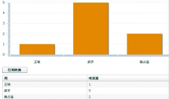 哪個電話營銷管理軟件更加好用？