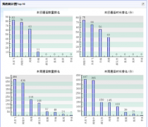 哪里可以下載免費電話銷售管理系統(tǒng)？什么是電話銷售系統(tǒng)？