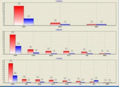 哪些電話營銷系統(tǒng)軟件最適合電話營銷的銷售？