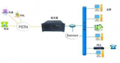 我公司想求一個電話營銷的CRM庫管理系統(tǒng)？