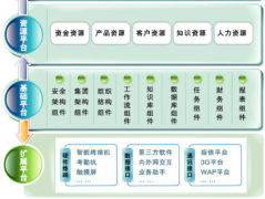 電腦維修與銷售店管理軟件用哪個(gè)好？