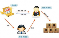 工業(yè)品分銷管理系統(tǒng)有哪些好的軟件供應(yīng)商？各有什么特點？