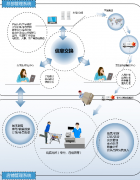 管理軟件中分銷系統(tǒng)與銷售系統(tǒng)的區(qū)別是什么？