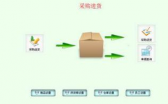 萬能倉庫管理系統(tǒng)和商品銷售管理哪個好？