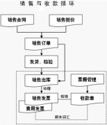 哪里有銷售管理軟件？