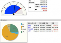 商業(yè)銷售管理軟件哪家好用？商業(yè)銷售管理軟件那個好？