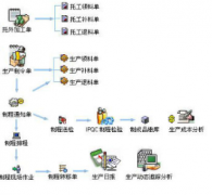 客戶管理軟件是如何進(jìn)行銷售管理的？