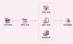 商業(yè)銷售管理軟件怎么刪除自定義的模板？