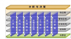 如何使用商業(yè)銷售管理軟件將電子表格導(dǎo)入到系統(tǒng)內(nèi)？