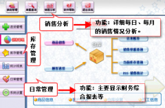 關(guān)于醫(yī)藥商業(yè)銷售管理軟件的大家推薦幾個？