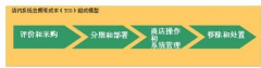 中小型企業(yè)銷售團(tuán)隊使用哪種商業(yè)銷售管理軟件？