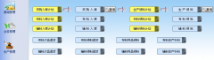 ERP系統(tǒng)怎么使用？