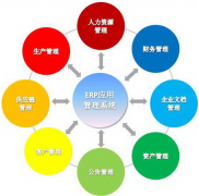 ERP系統(tǒng)是什么？怎么使用ERP系統(tǒng)？