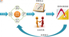 ERP系統(tǒng)怎么下載使用，需要收費嗎？
