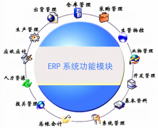 ERP軟件怎么使用？