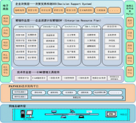 ERP房地產(chǎn)的管理和應用