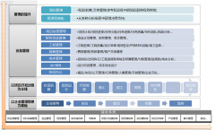 房地產項目管理有哪些方法