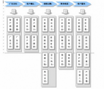 房地產(chǎn)銷售行業(yè)都用什么管理軟件啊？誰給推薦一下