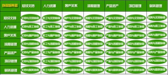 求一款房地產(chǎn)銷售的管理軟件，管理客戶信息及房子的