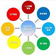 erp系統(tǒng)多少錢