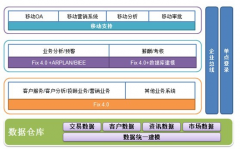 erp管理軟件一套多少錢？