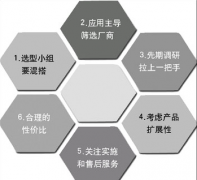設(shè)計一個ERP系統(tǒng)大約多少錢？簡單的