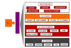 中小企業(yè)裝一個ERP系統(tǒng)需要多少錢？